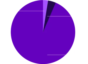 Group